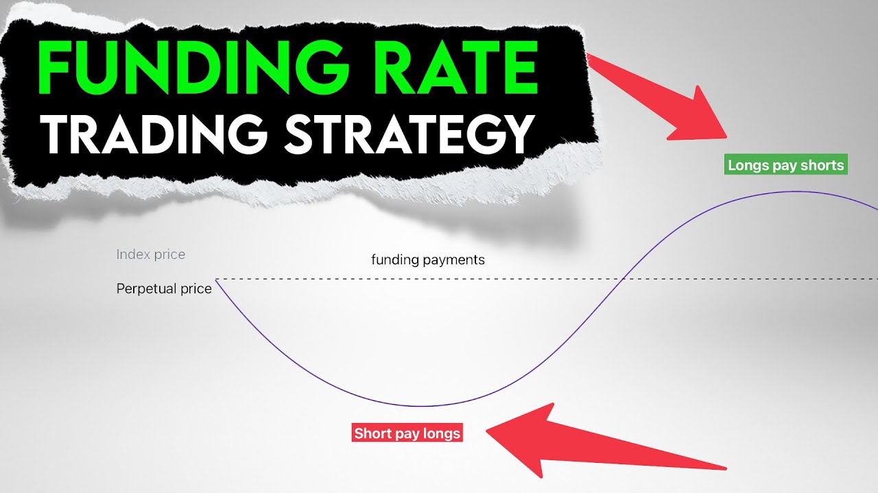 Funding Rate Trading Strategy. How to use Funding Rates?