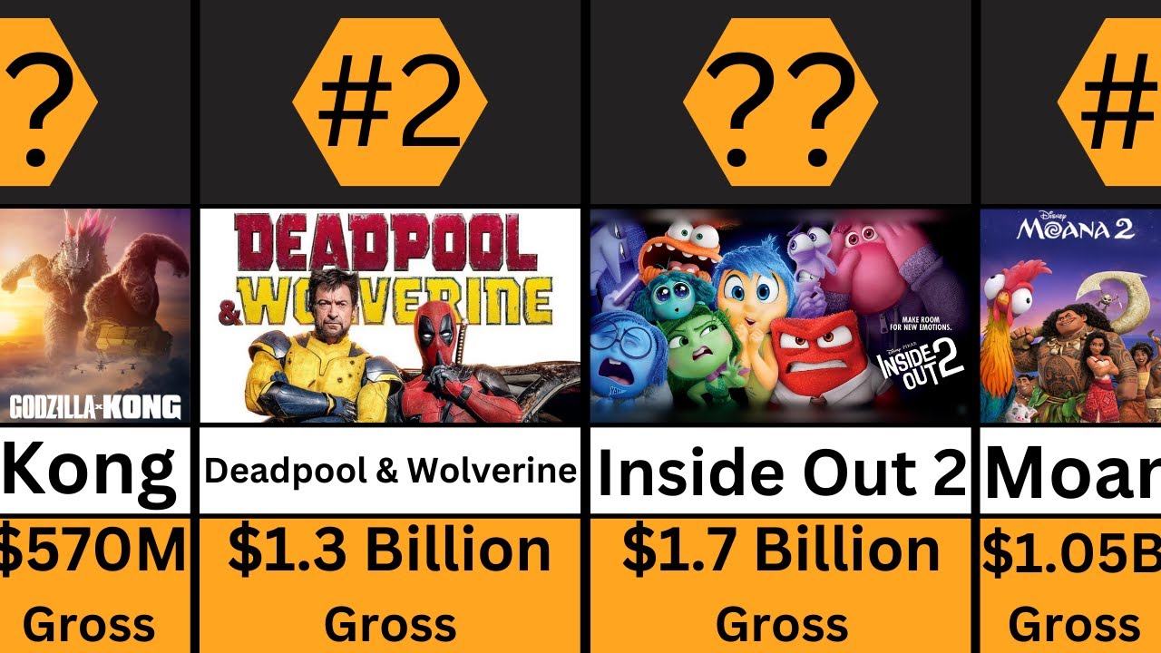 (2024 Movies) Top 100 Highest Grossing Movies of 2024