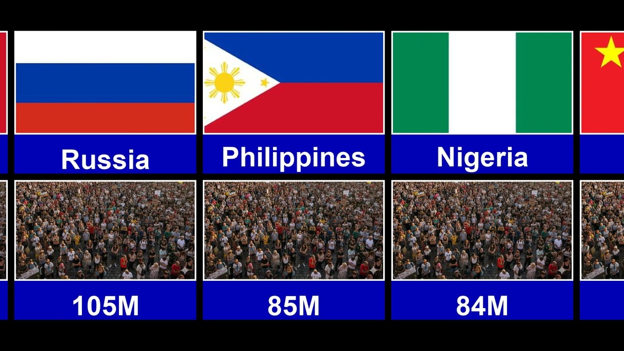 Christian population in world | christian majority countries