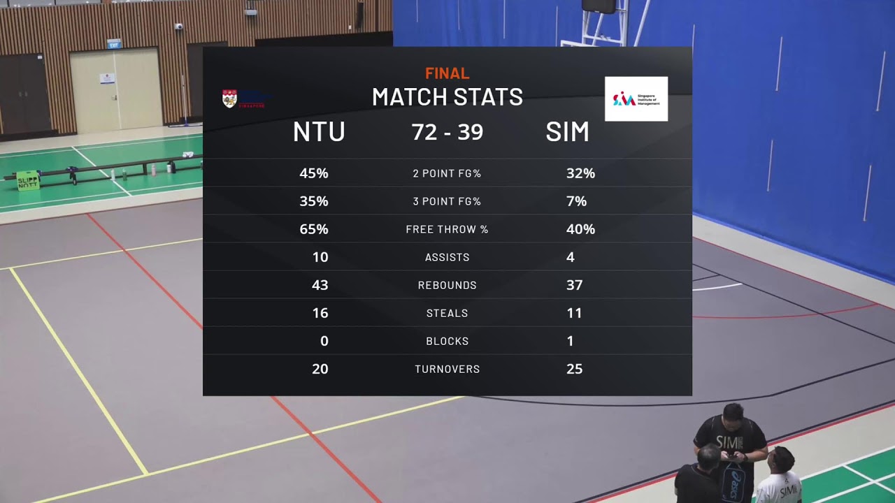 IVP 2026 NTU (Women Finals) - 3 Feb 2026