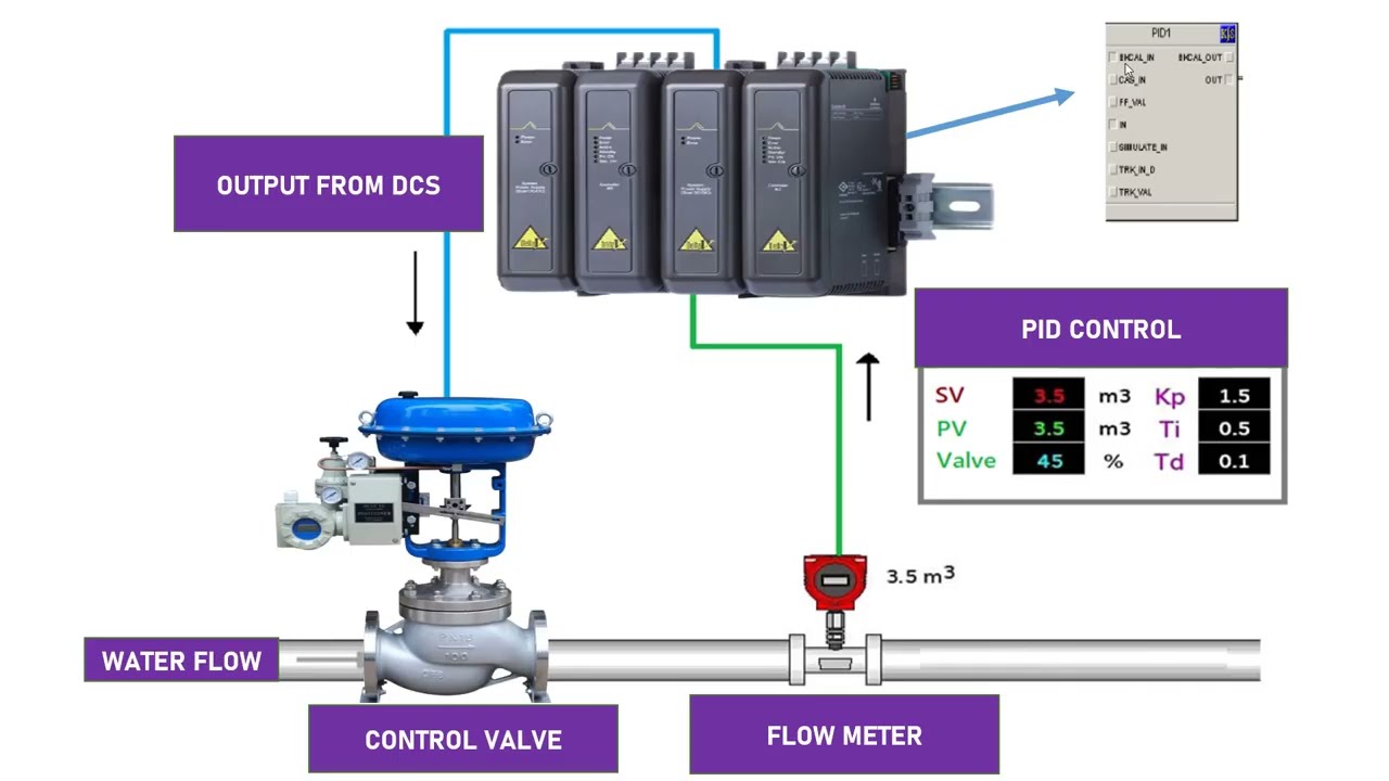 Программа управления клапаном с использованием блока ПИД | Учебное пособие по DeltaV DCS — продви...
