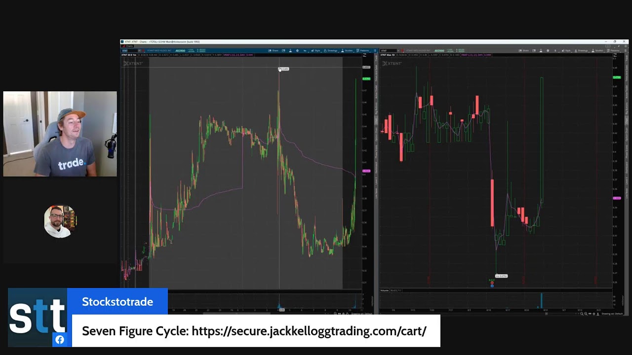Live Trading with Jack Kellogg and Bryce
