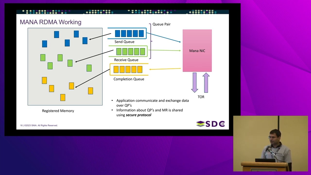 SDC 2023 - Enhancing Network Performance with RDMA on Microsoft Azure Network Adapter