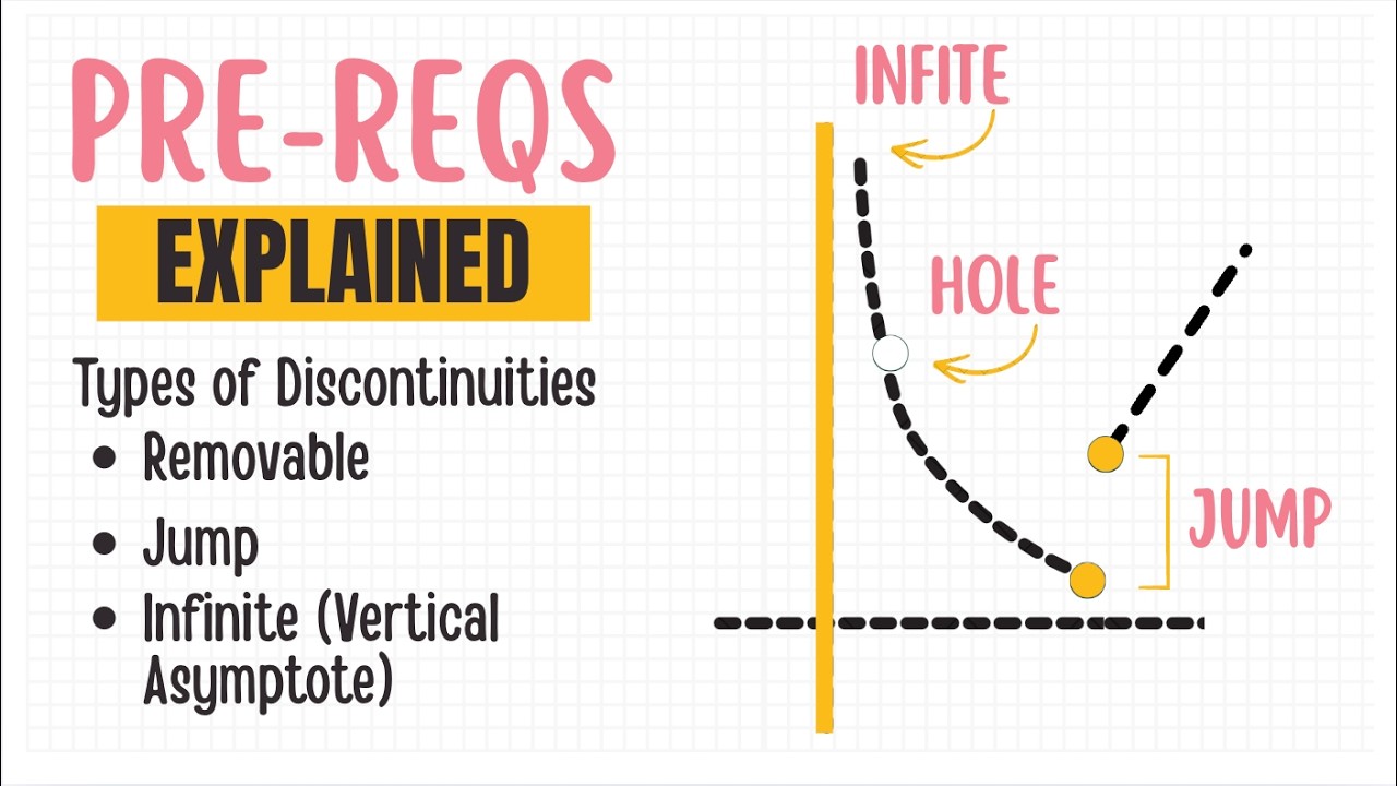 The THREE Types of DISCONTINUITIES!