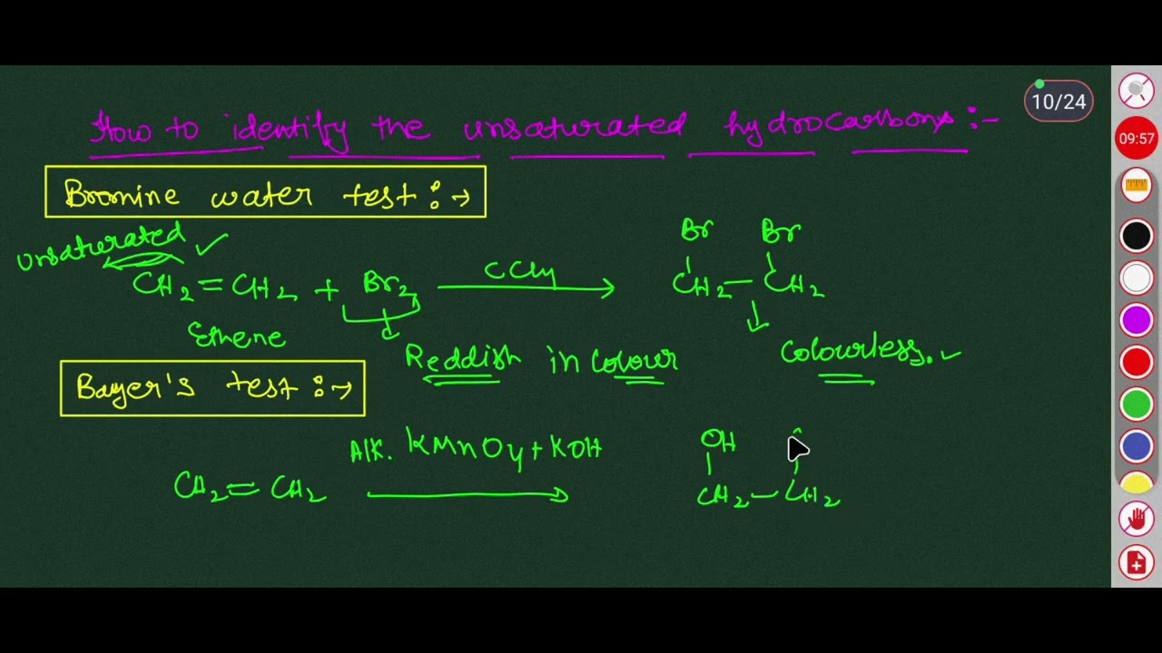 Addition substance and substitution reaction class 10 chemistry carbon and it's compounds