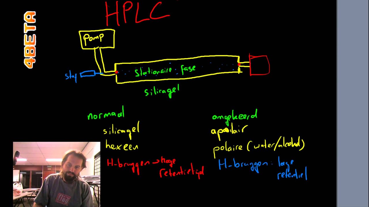 Analysemethodes - HPLC