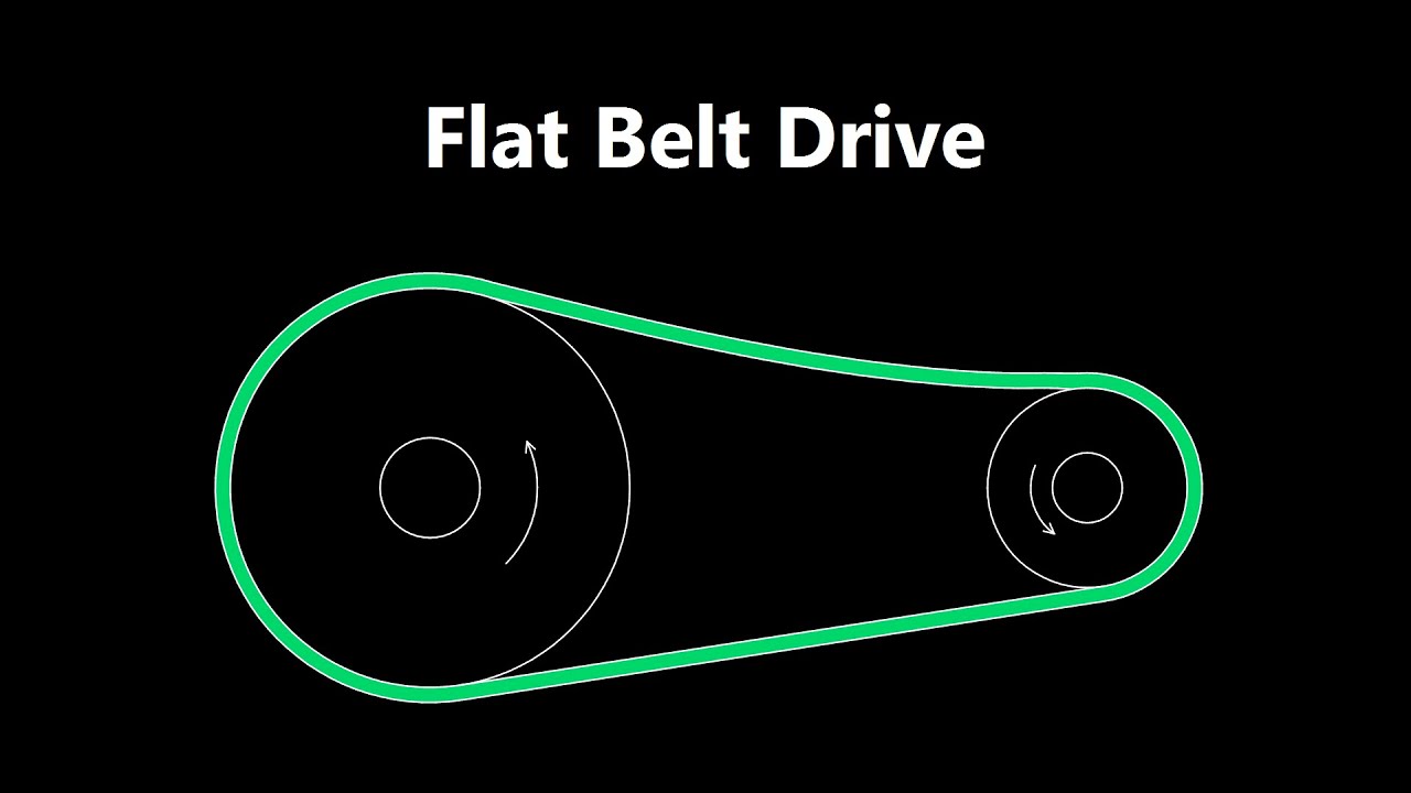Flat Belt Drive Animation