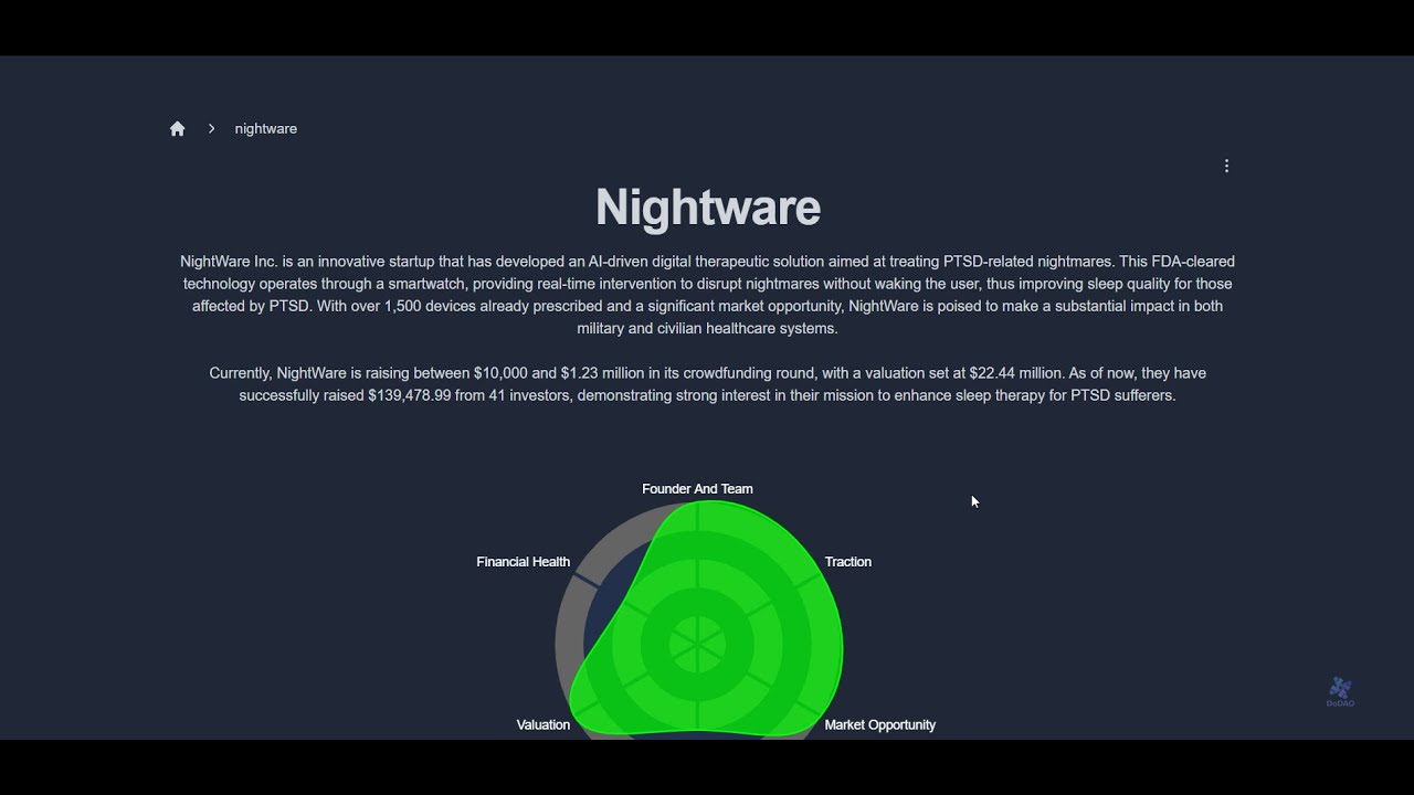 KoalaGains analysis of Night Ware ~ a crowdfunding project