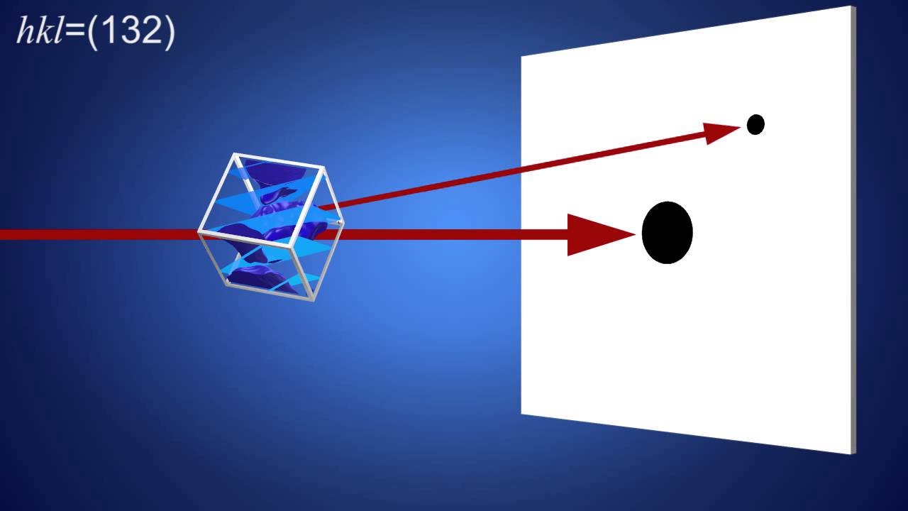 Protein crystal diffraction