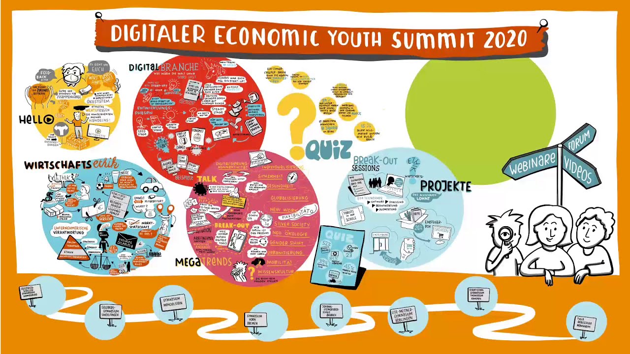 Wirtschafts.Forscher!: Digitaler Economic Youth Summit 2020