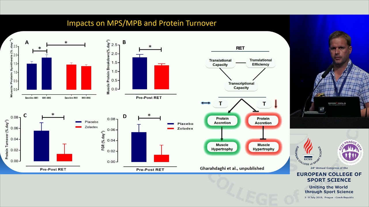 INVITED SESSION: (IS-PM07) Looking inside-out into ageing skeletal muscle