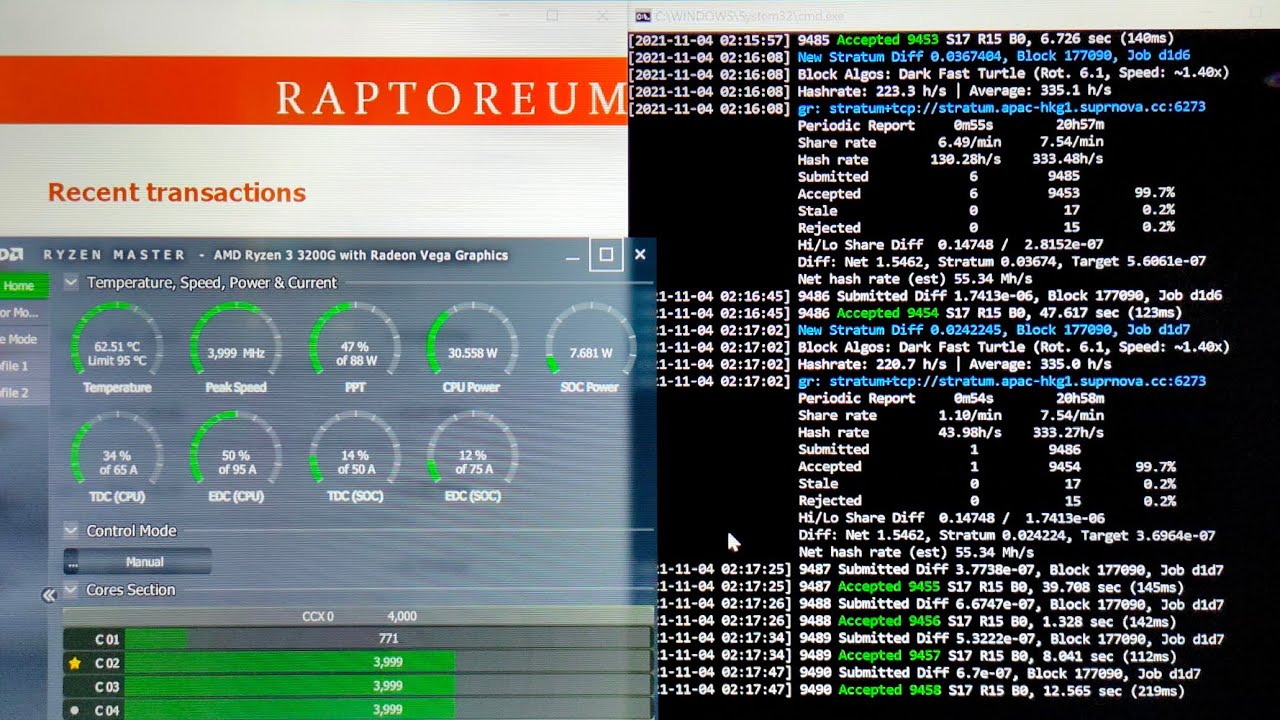 Best cpu to mine Raptoreum... profitability on Ryzen 3 and Ryzen 5 mining Raptoreum.