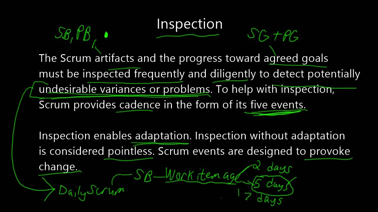 Scrum Guide 2020 - Inspection