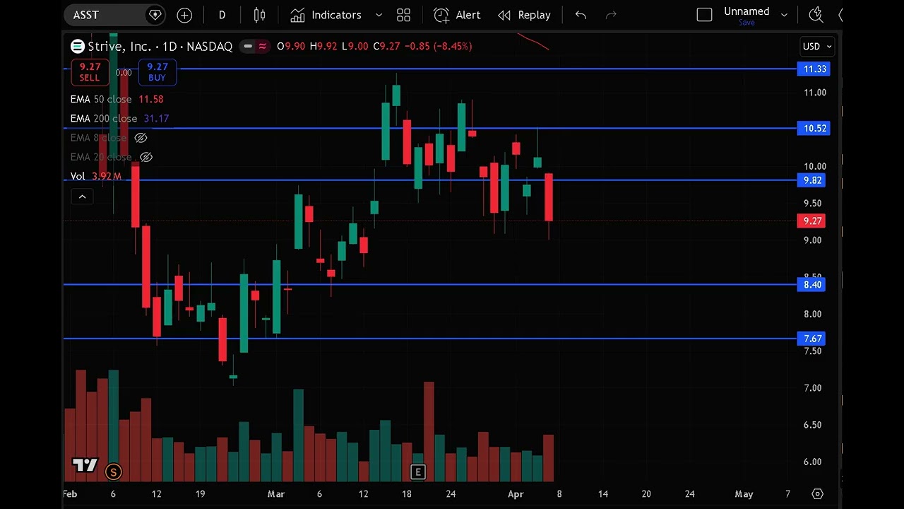 ASST Stock (Asset Entities stock analysis) ASST STOCK PREDICTION ASST STOCK analysis and news today