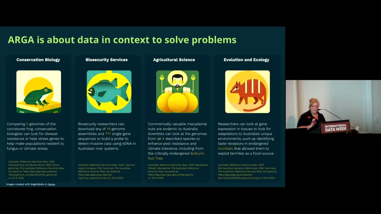 Session 2: Data and Research & Data Science and Data Analysis