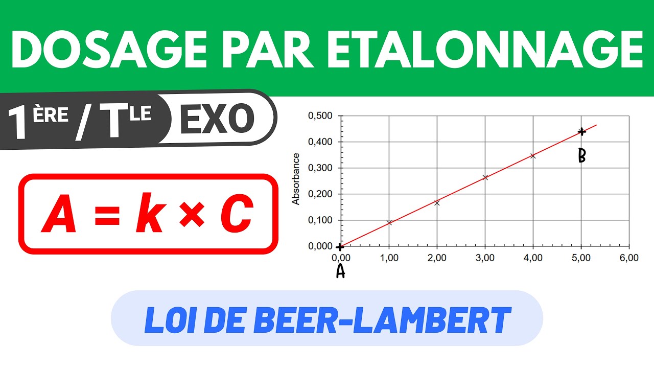 Dosage par étalonnage ✅ Absorbance : BEER-LAMBERT  | 1ère spé | Chimie