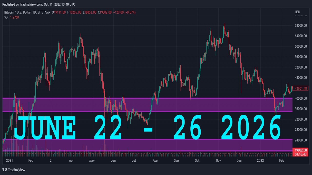 Анализ AUDUSD сегодня | 22&ndash;26 июня 2026 г. | Прогноз по AUDUSD | Технический анализ AUD/USD