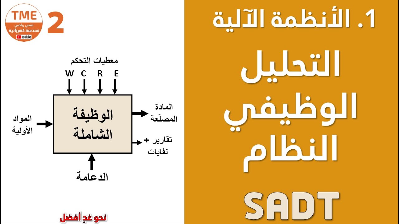 التحليل الوظيفي للنظام الآلي - نموذج SADT | الأنظمة الآلية