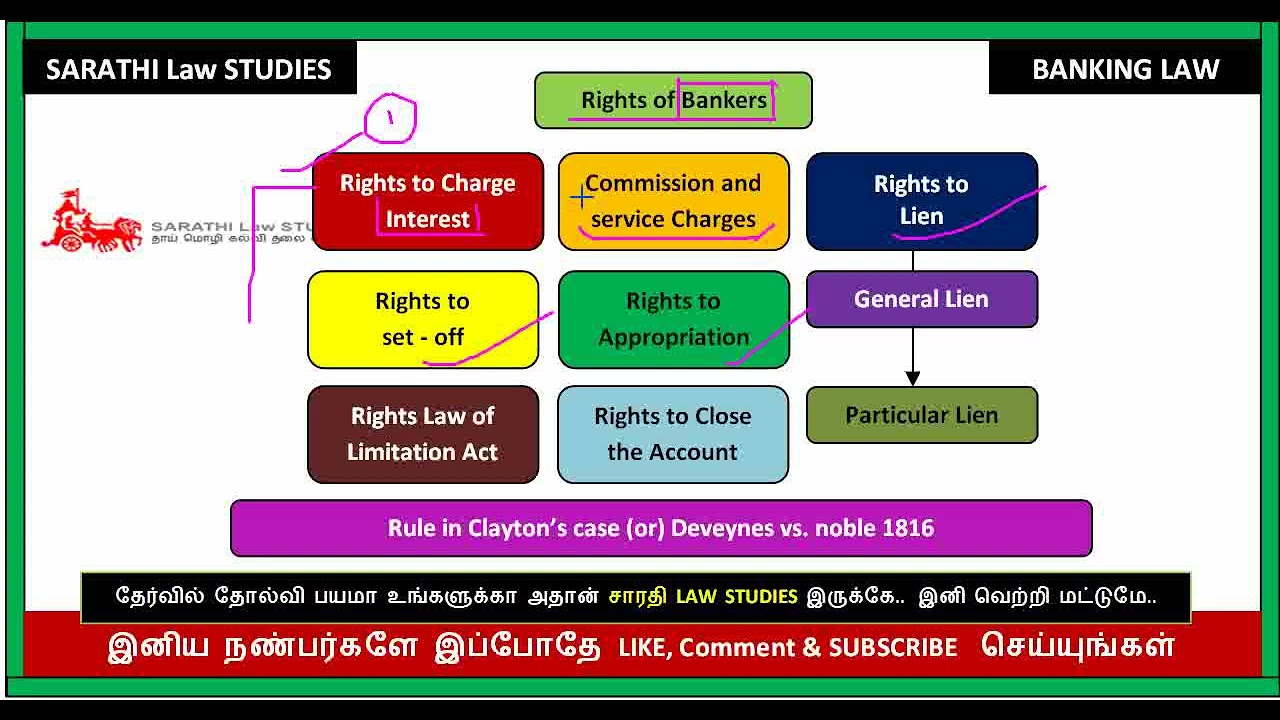 RIGHTS OF BANKERS IN TAMIL // BANKING LAW IN TAMIL