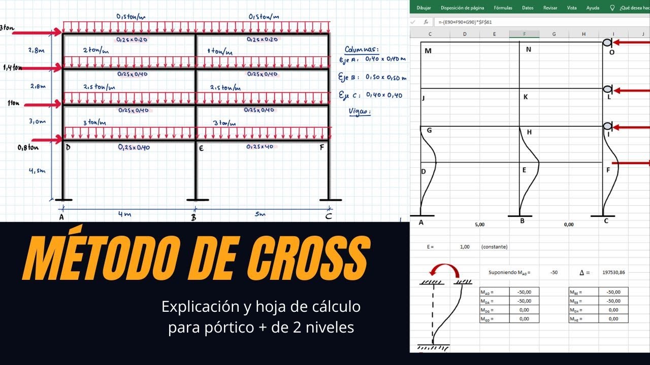 CROSS para PÓRTICOS con VARIOS NIVELES