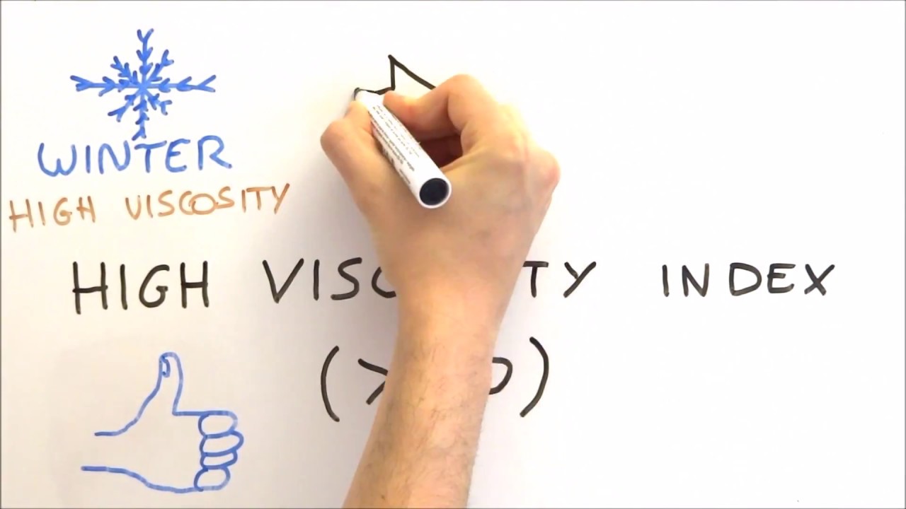 What is a Viscosity Index ?