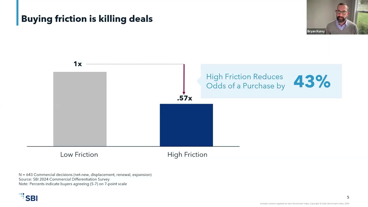 Новая эра коммерческой дифференциации: помощь покупателям в достижении успеха.