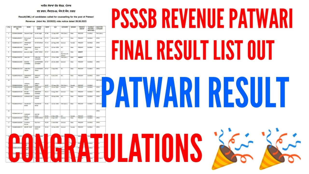 PSSSB REVENUE PATWARI SELECTION LIST 2023 | REVENUE PATWARI RESULT AFTER COUNSELING