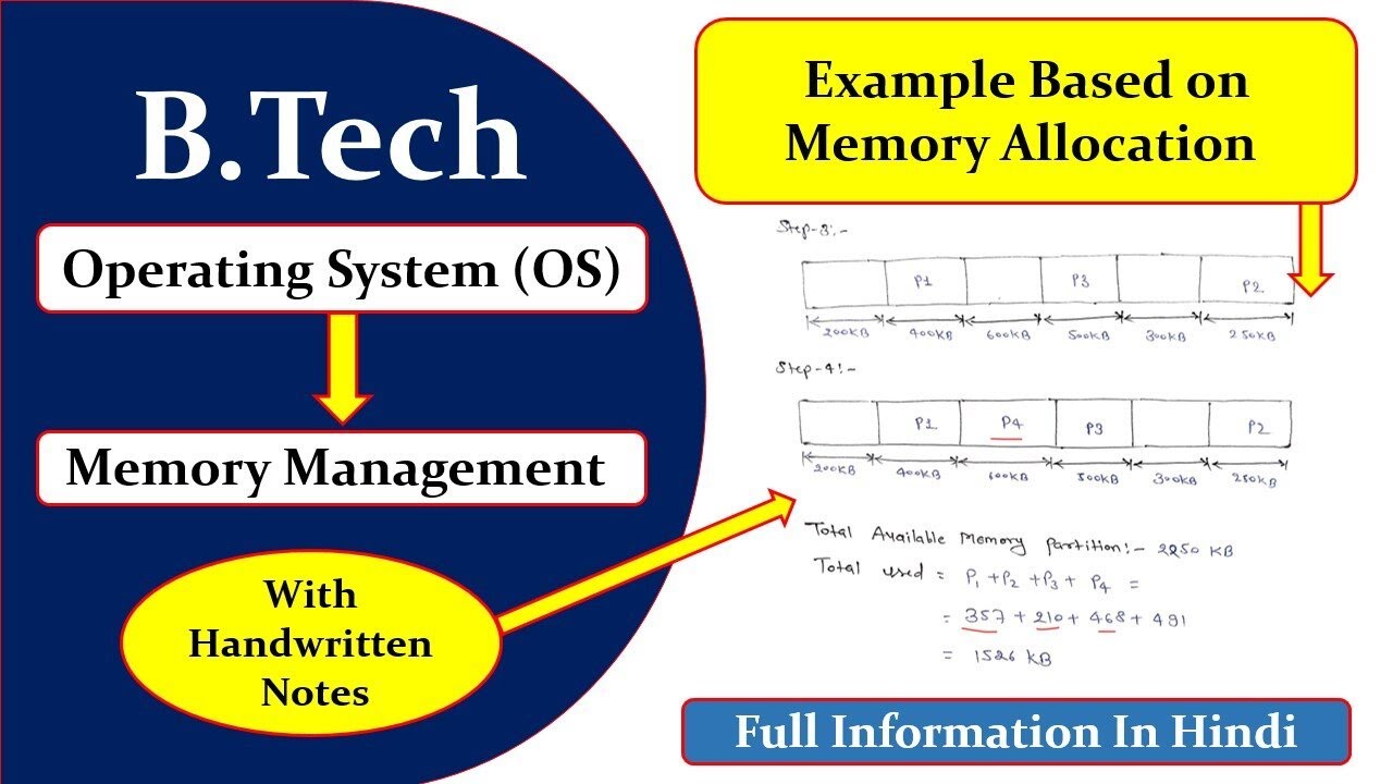 Example based on First Fit, Next Fit, Best Fit, Worst fit Memory Allocation | Memory Management | OS