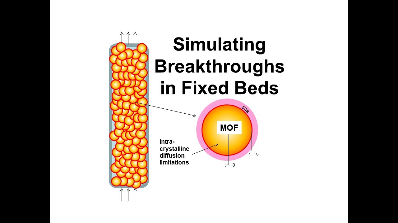Simulating Breakthroughs in Fixed Bed Adsorbers