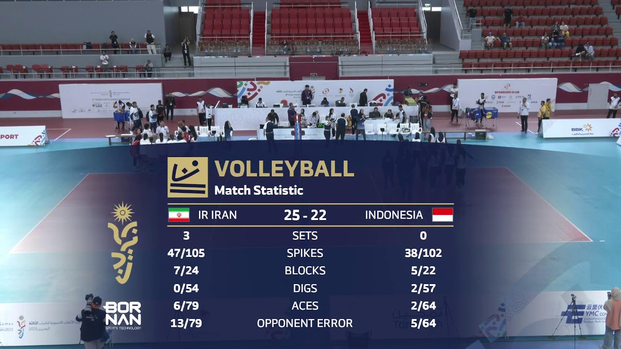 Asian Youth Games Bahrain -Volleyball Girls - Islamic Republic of Iran VS Indonesia