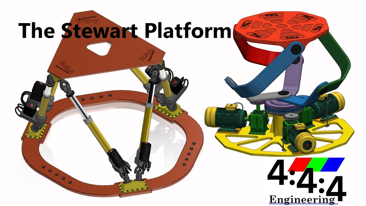 The Stewart Platform in Action
