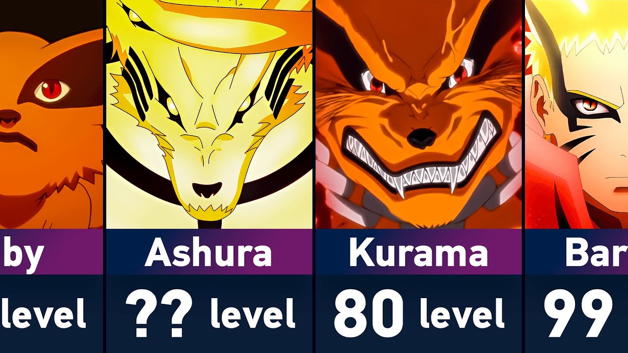 The Evolution of Kurama in Naruto and Boruto