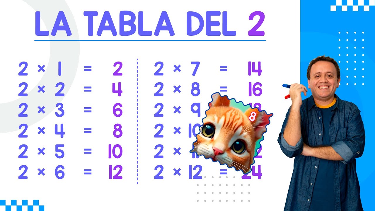 LA TABLA DEL 2