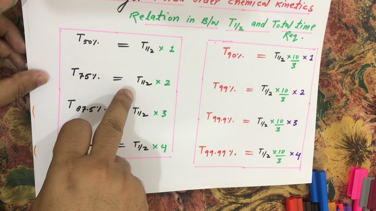 Super awesome tricks for chemical kinetics first order reaction half life time period calculation