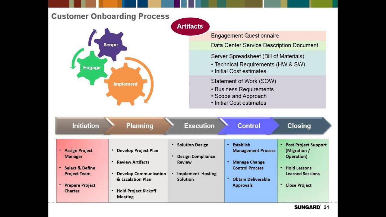 Managed Services Focus on Managed IT Services   Infrastructure, Application Managem