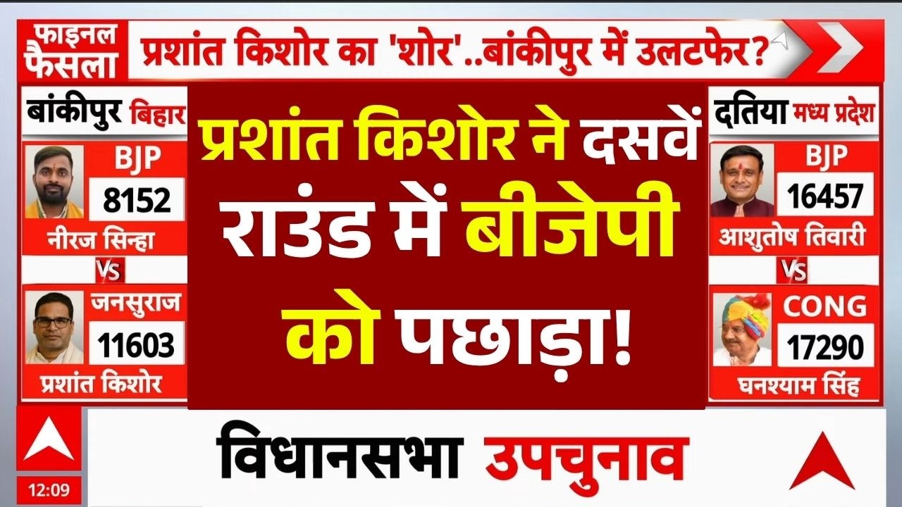 Bankipur By Election Result 2026 News LIVE: प्रशांत किशोर ने दसवें राउंड में बीजेपी को पछाड़ा!