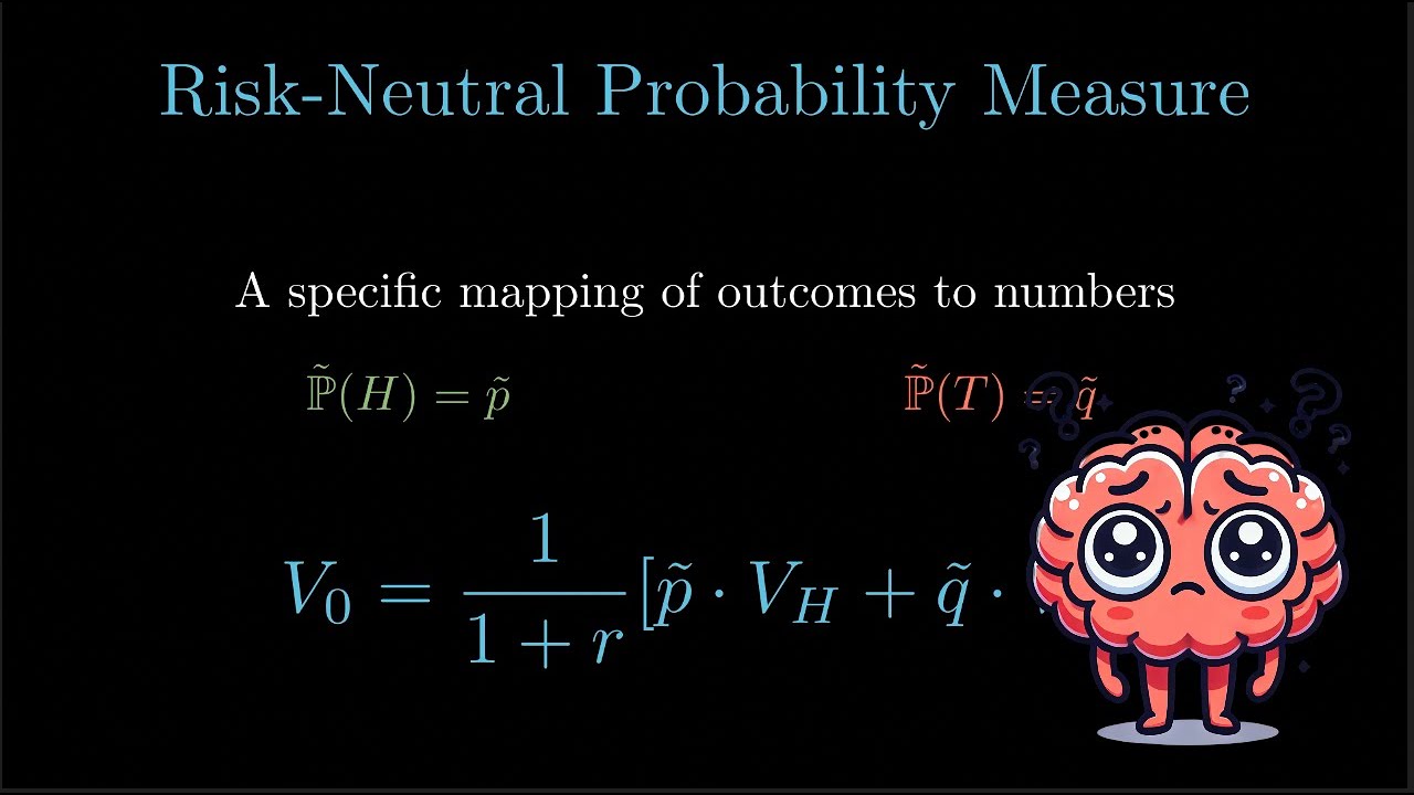 Risk-Neutral Probabilities for Dummies