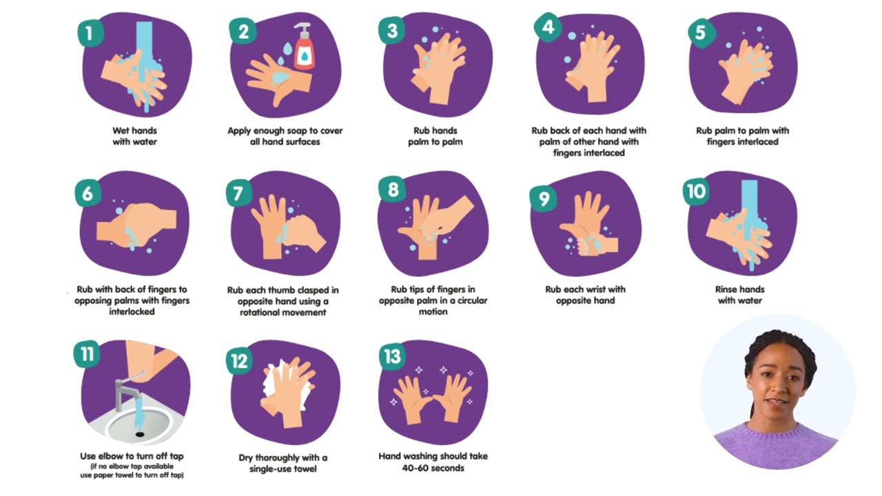 Basic food safety: Essential information for food handlers!