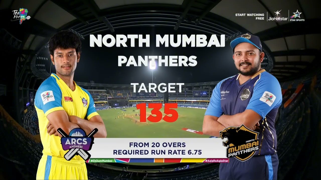 Prithvi Shaw North Mumbai Panthers open account with win over ARCS Andheri Highlights