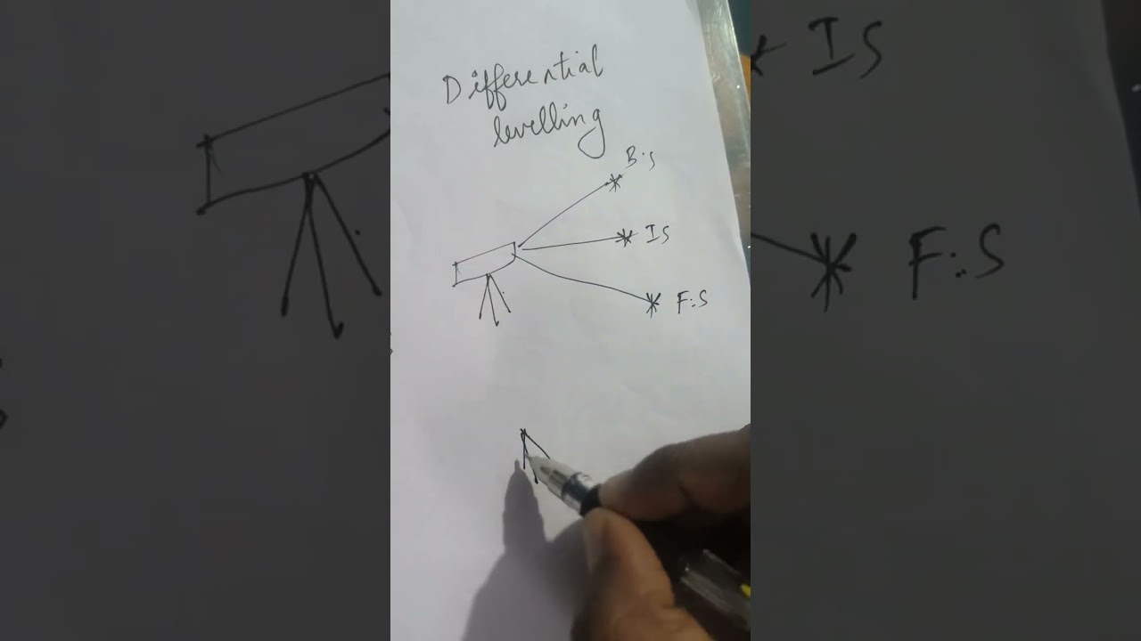 Difference between simple levelling and differential levelling