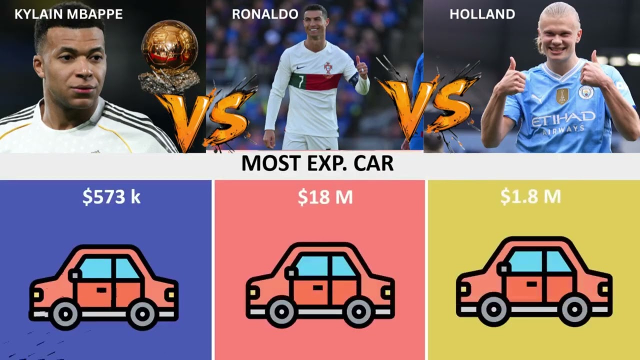 Comparison: Cristiano Ronaldo vs Kylian Mbappé vs Erling Haaland