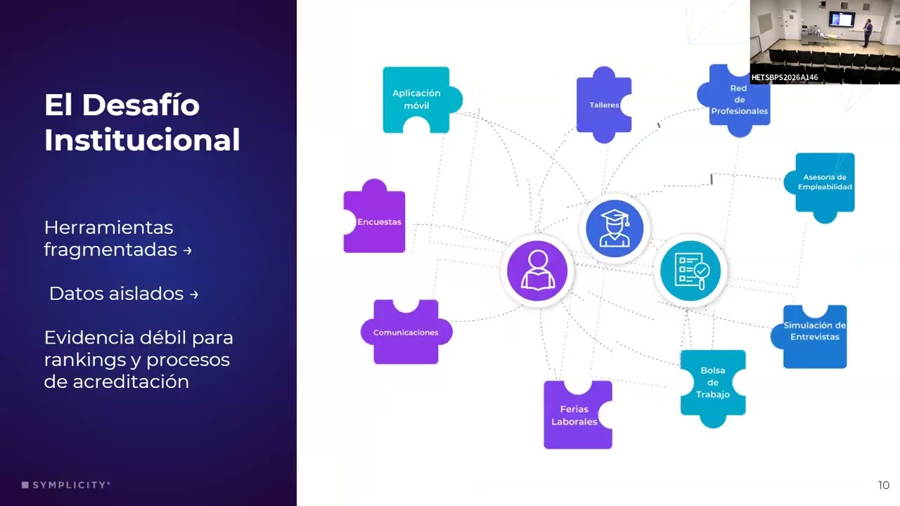 Innovation Escalando el impacto de los servicios de carrera un modelo estratégico replicable en educ