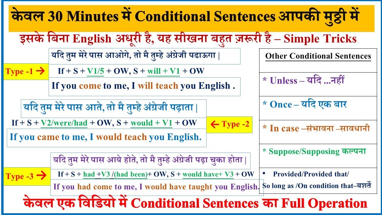Conditional Sentences in English Grammar | IF Conditional Sentences & Rules |Conditional Conjunction