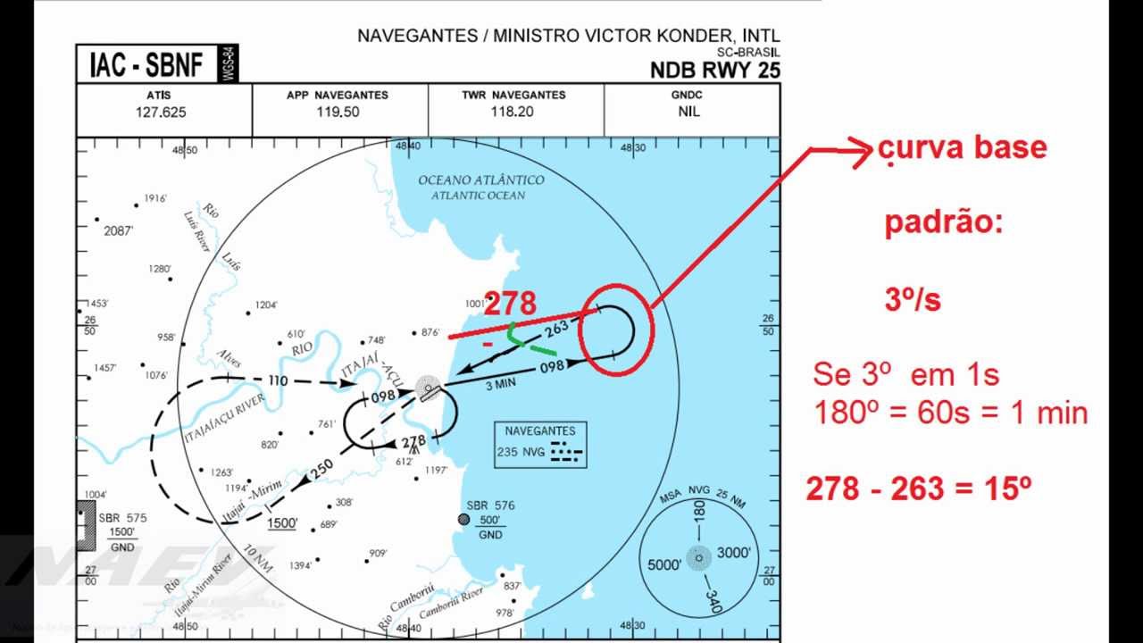 Tutorial Navegação Aérea - Pouso NDB - NAEV - Parte 1 RMK
