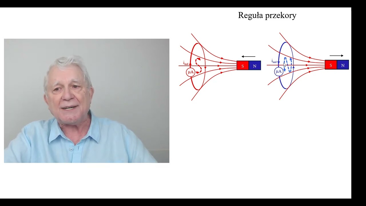 13.Indukcja  elektromagnetyczna