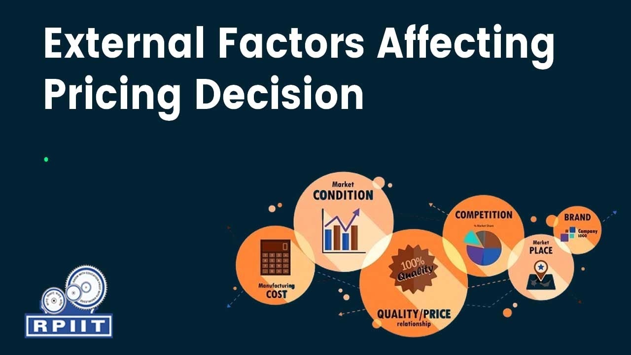 External factors affecting pricing decision By Ms. Shaina Gupta | Management Department |