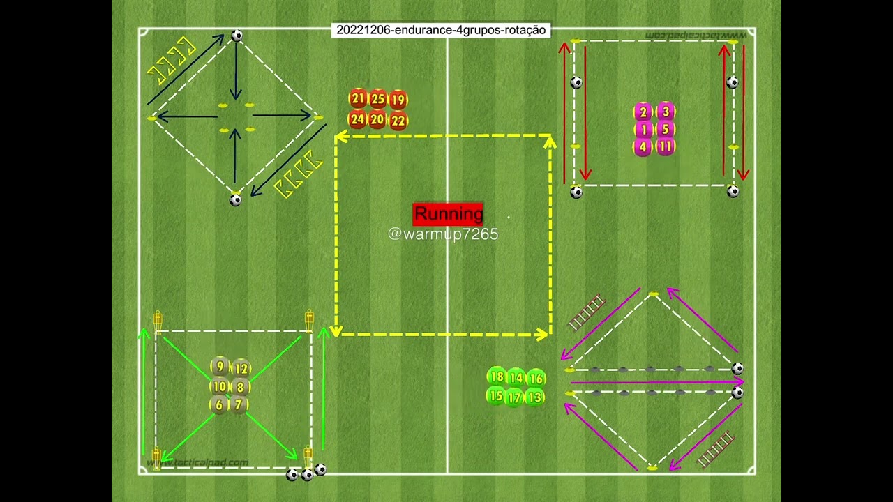 Endurance drills with the ball/passing drills