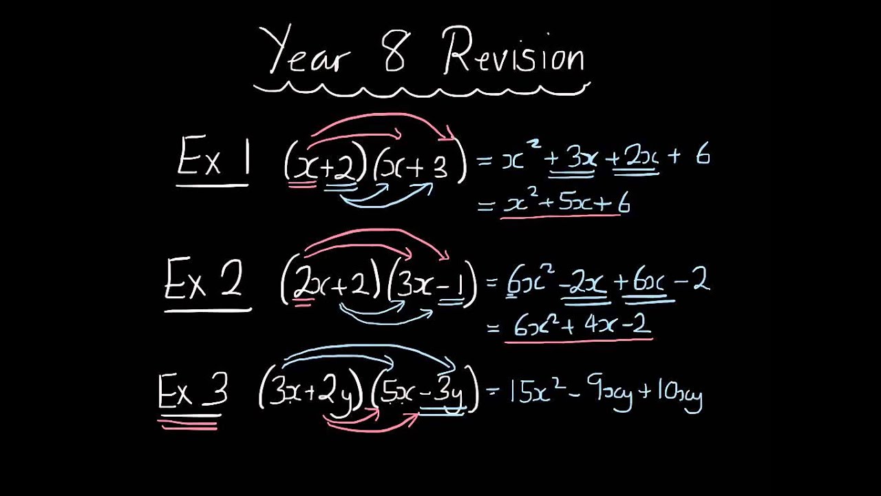 Year 8 End of Term Test Revision (1)