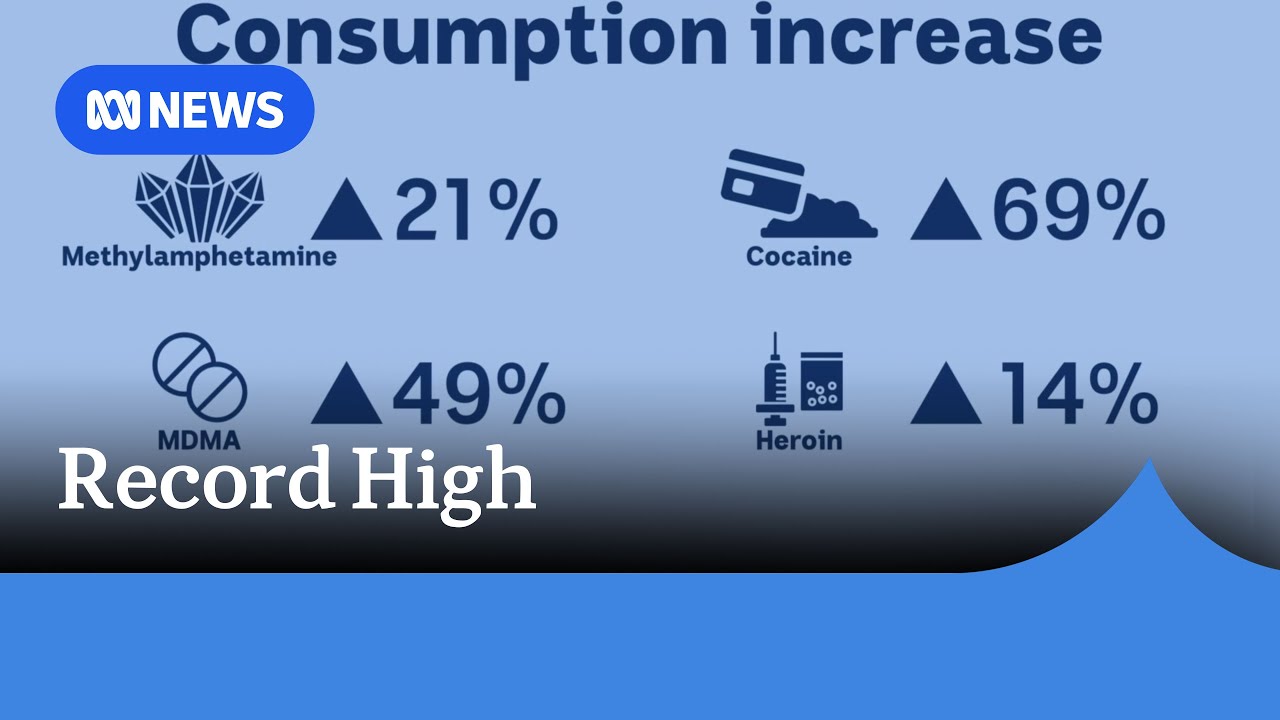 Australia's meth, cocaine, MDMA and heroin consumption up 34% | ABC NEWS