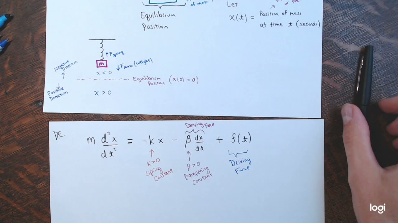 Spring / Mass Systems: Driven Motion Example